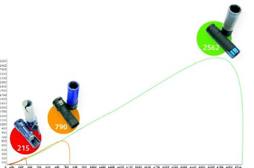 Productbeeld voor Doppenset