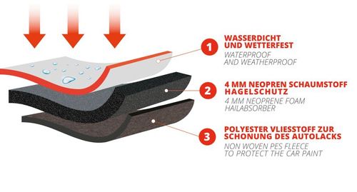 Productbeeld voor Voertuigafdekking